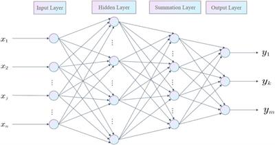 Analysis on innovation management of power financial transaction strategy integrating BO-BERT-GRNN model